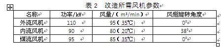 定型機(jī)燃燒機(jī)