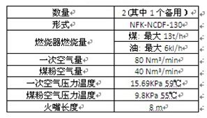 定型機(jī)燃燒機(jī)