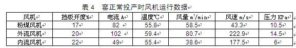 定型機(jī)燃燒機(jī)