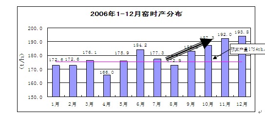 定型機(jī)燃燒機(jī)